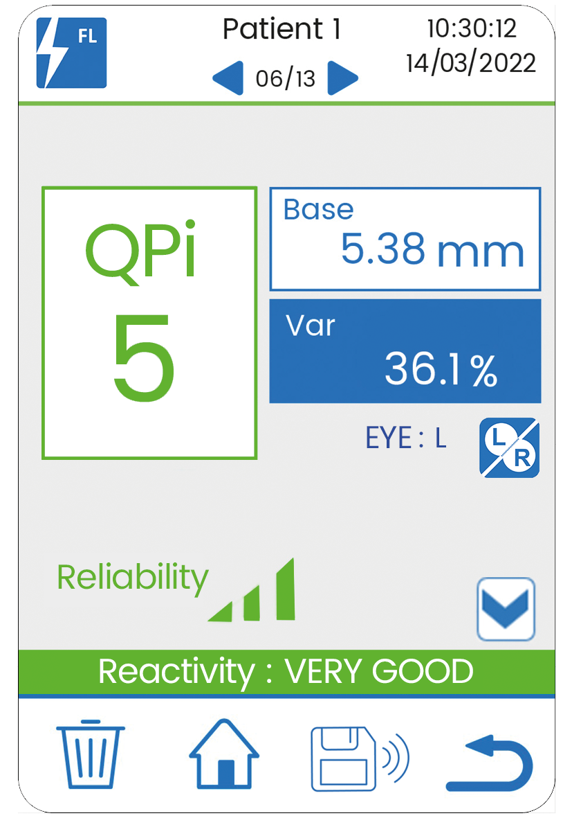 score QPI overview EN